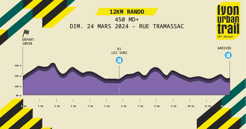 LES PARCOURS 2024 Lyon Urban Trail