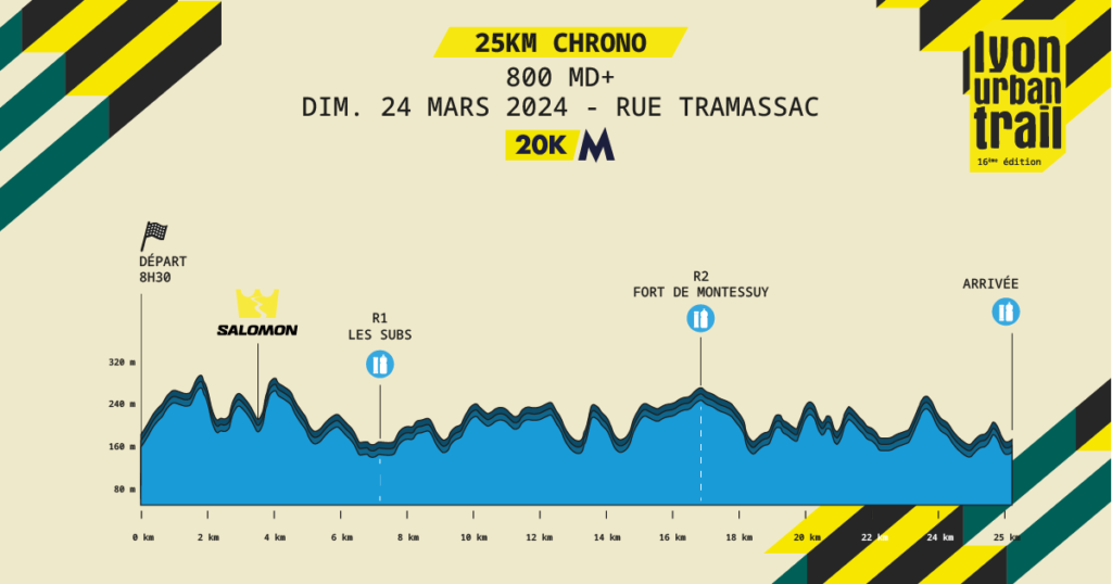 LES PARCOURS 2024 Lyon Urban Trail