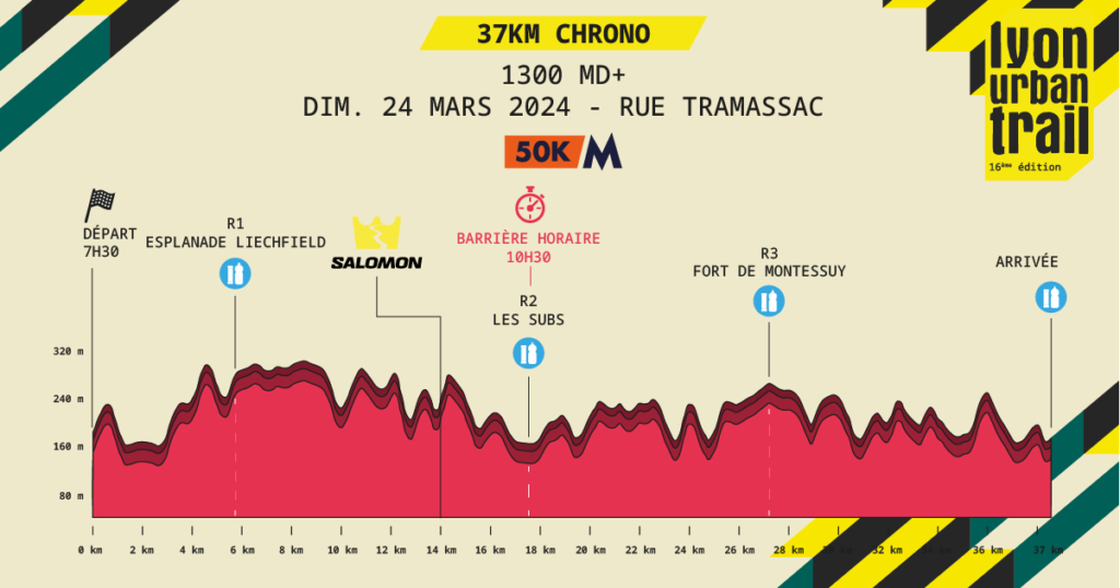 LES PARCOURS 2024 Lyon Urban Trail